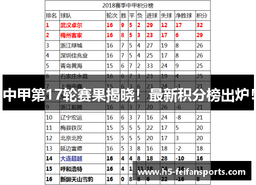 中甲第17轮赛果揭晓！最新积分榜出炉！